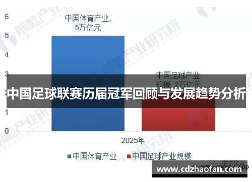 中国足球联赛历届冠军回顾与发展趋势分析
