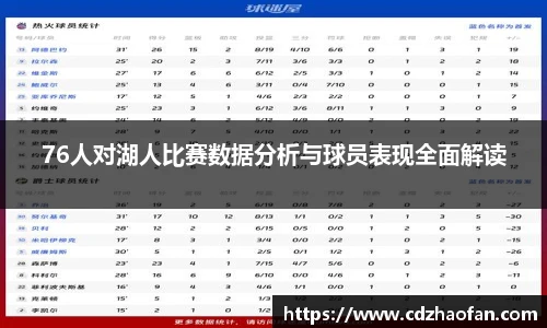 76人对湖人比赛数据分析与球员表现全面解读