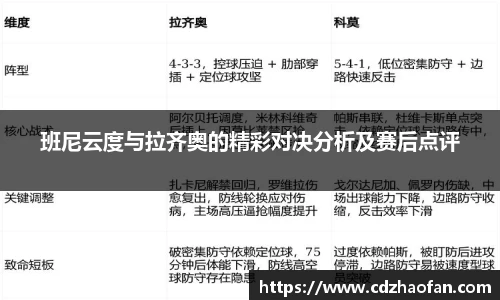 班尼云度与拉齐奥的精彩对决分析及赛后点评
